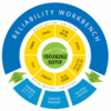 Download Isograph Reliability Workbench 2022 14.0 Free Full Activated