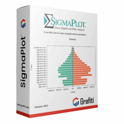 SigmaPlot 16
