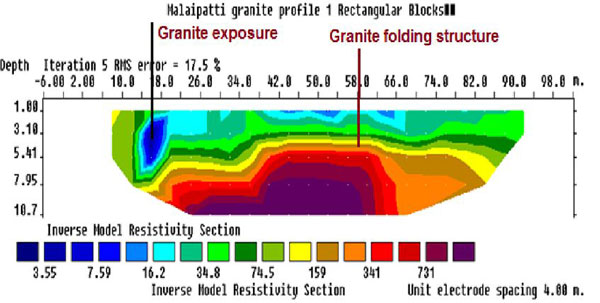 Download Geotomo Software RES2DINV v4.8.9