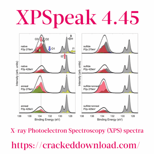XPSpeak 4.45 software and analyze XPS data