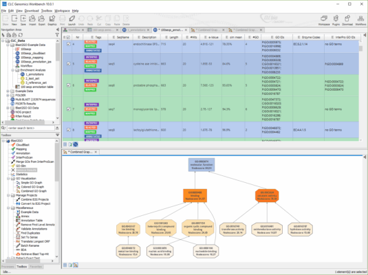 QIAGEN CLC Genomics Workbench v26