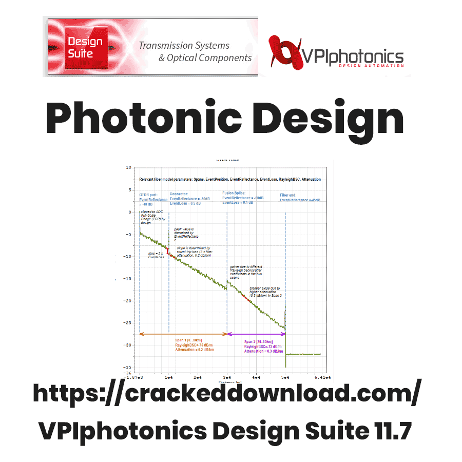 VPIphotonics Design Suite 11.7
